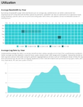 Bandwidth Consumption