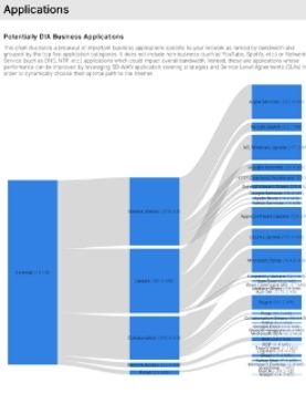 DIA Business Applications