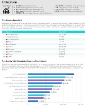 Top Locations