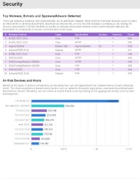 Top Malware & At-Risk Hosts